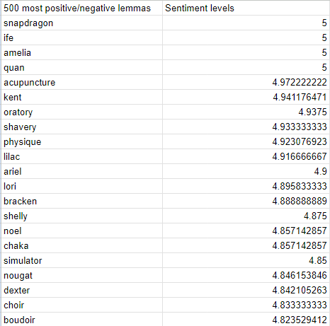 Yelp Reviews Sentimetal Analysis Image